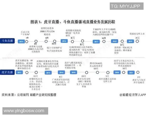 陈娜专访：深入探讨DOTA2职业生涯与游戏发展的精彩历程